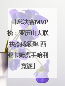 总决赛MVP榜：亚历山大联袂杰威领跑 西亚卡姆携手哈利竞逐